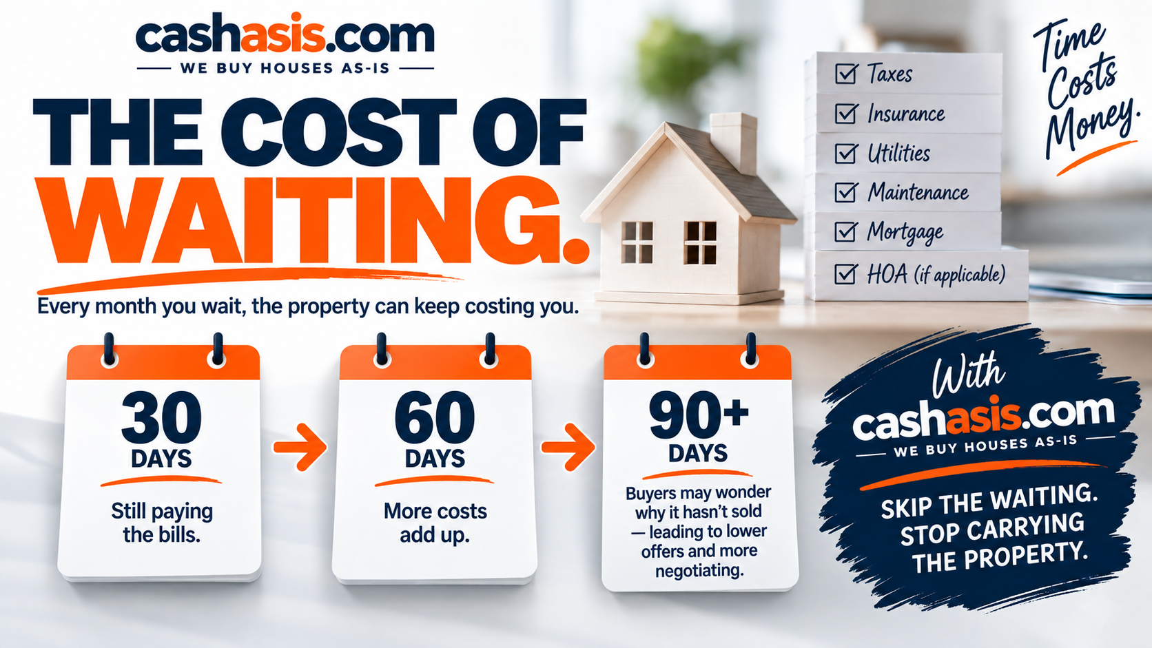 The cost of waiting to sell — 30, 60 and 90 plus days of continued property costs
